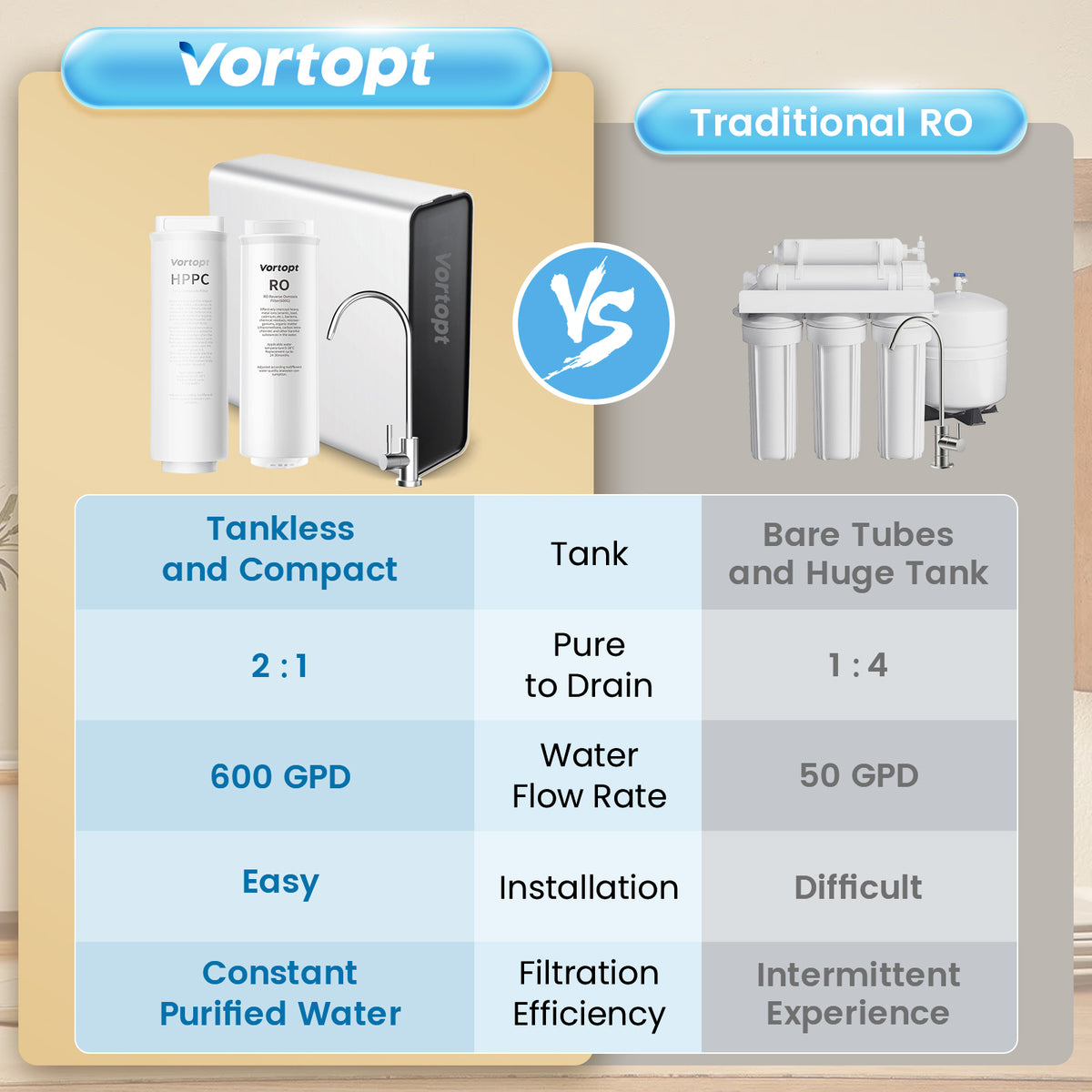 R1 Reverse Osmosis System - Alkaline PH Mineralization RO Water Filtration System, 7-Stage Tankless Under Sink Water Filter, Reduce PFAS TDS, Add Essential Minerals, 600GPD, 2:1 Pure to Drain, Vortopt - Vortopt