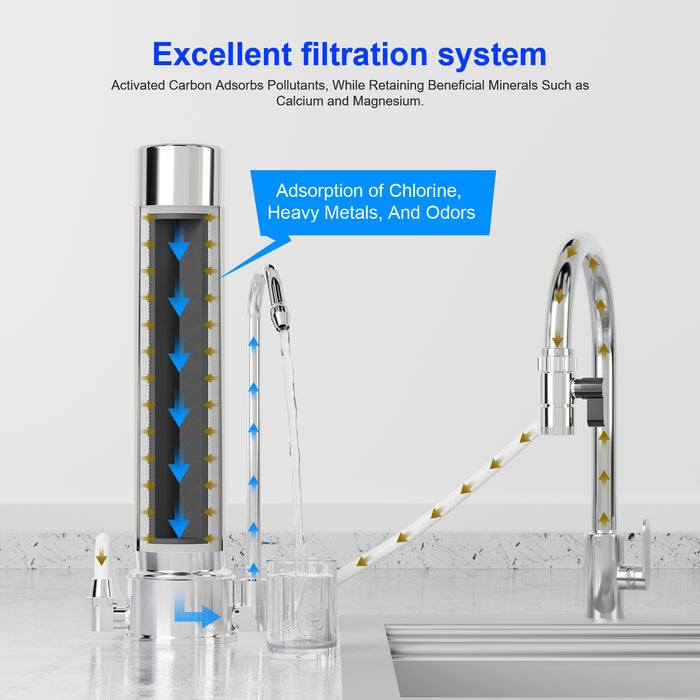 Vortopt F10 Under Sink Water Filter System,Water Filter for Sink Faucet & Counter Top, Dispenser with Mineral,8000 Gal,Fast Flow for Kitchen/Bathroom