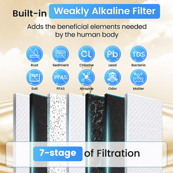 R1 Reverse Osmosis System - Alkaline PH Mineralization RO Water Filtration System, 7-Stage Tankless Under Sink Water Filter, Reduce PFAS TDS, Add Essential Minerals, 600GPD, 2:1 Pure to Drain, Vortopt - Vortopt