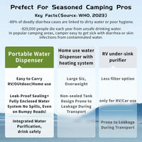 Vortopt Portable RO Water Purifier for Camping & Road Trips - Vortopt