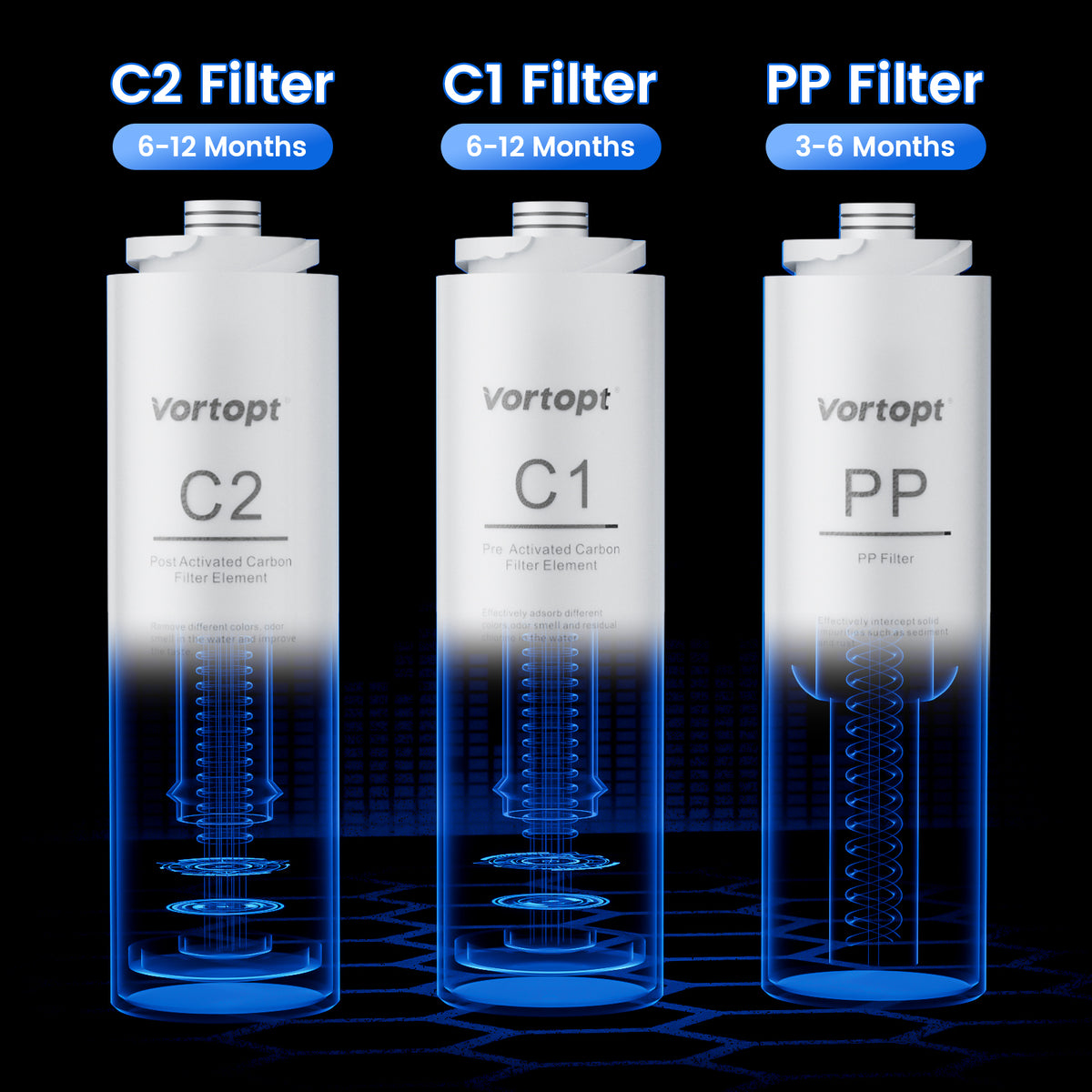 PP/C1/C2 Replacement Filter for F01 Under Sink Water Filter System,Vortopt - Vortopt