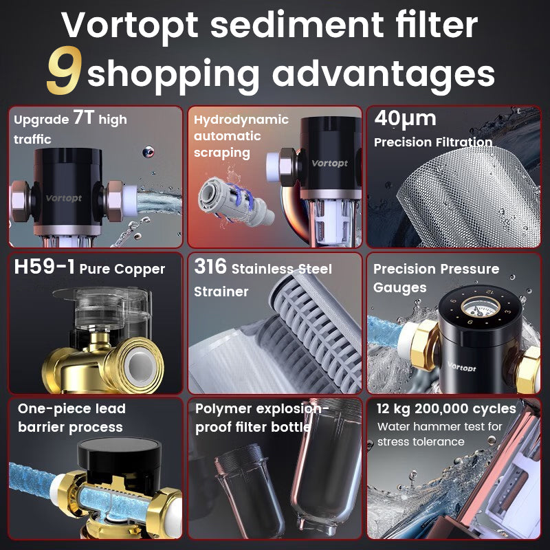 Q60 Sediment Filter for Well Water, Whole House Water Filter for Well Water, 40μm Reusable & Flushable Prefilter, Vortopt - Vortopt