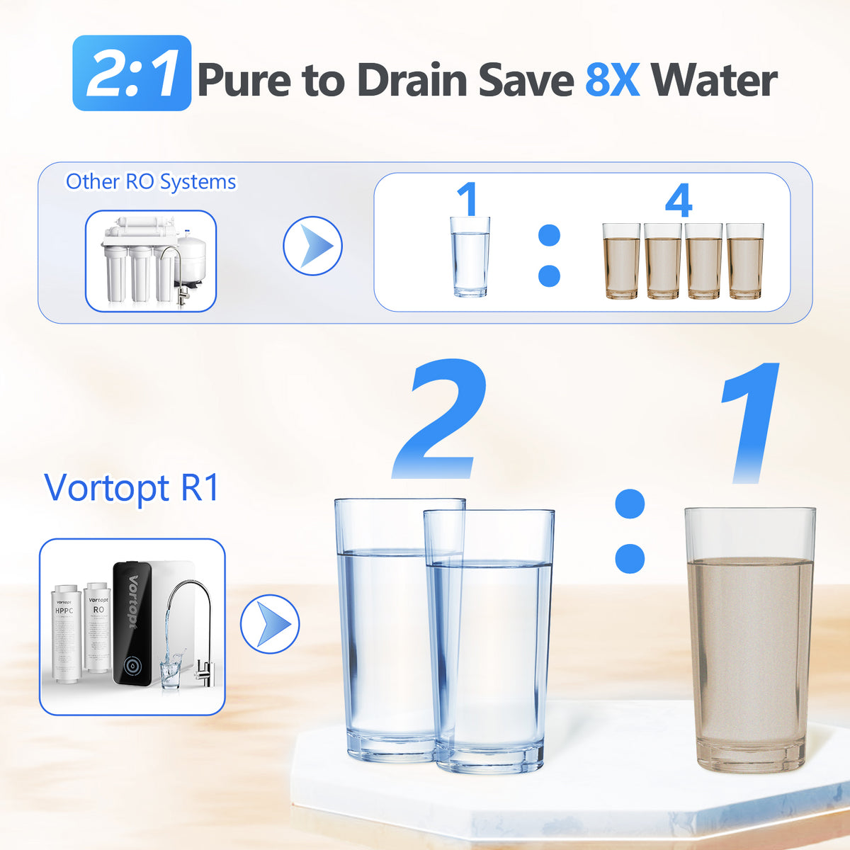 R1 Reverse Osmosis System - Alkaline PH Mineralization RO Water Filtration System, 7-Stage Tankless Under Sink Water Filter, Reduce PFAS TDS, Add Essential Minerals, 600GPD, 2:1 Pure to Drain, Vortopt - Vortopt