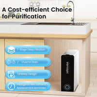 R1 Reverse Osmosis System - Alkaline PH Mineralization RO Water Filtration System, 7-Stage Tankless Under Sink Water Filter, Reduce PFAS TDS, Add Essential Minerals, 600GPD, 2:1 Pure to Drain, Vortopt - Vortopt