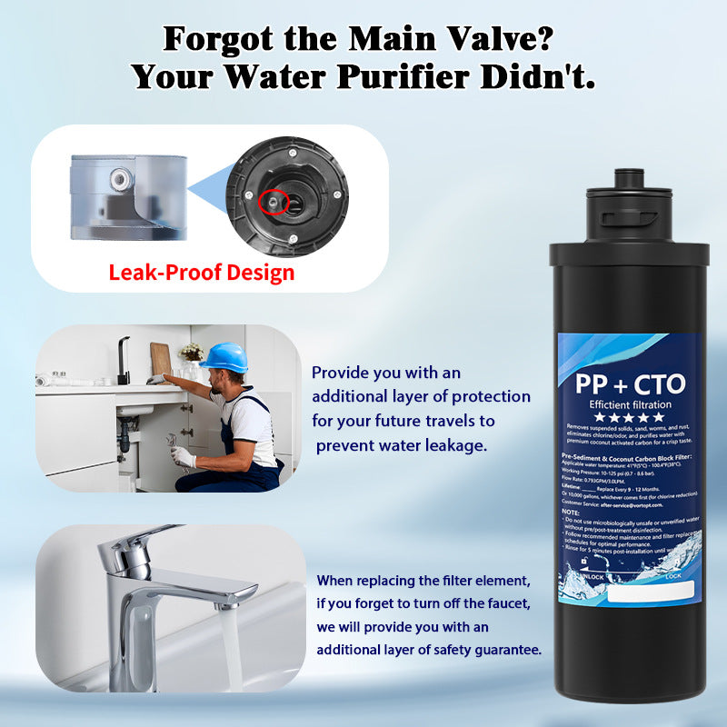 Under Sink Water Filter System Replace the filter element, Q1