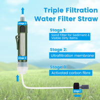US-ODW01 Gravity Water Filter, Vortopt