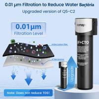 Replacement Filter for Q5-UF & Q6-UF Under Sink Water Filter ,Vortopt - Vortopt