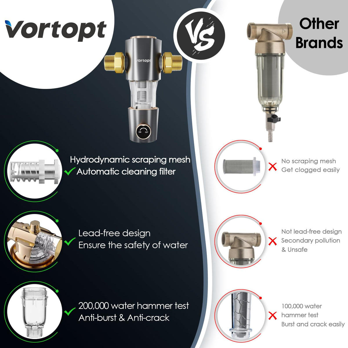 Q50 Sediment Filter for Well Water ,Automatic Backwash System, Spin Down Sediment Filter, Vortopt - Vortopt