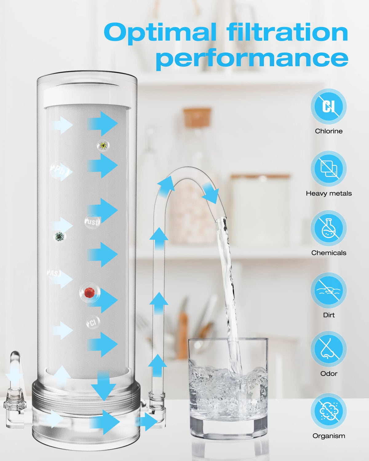 F7 NSF Certified Replacement for Countertop Water Filtration System, Vortopt - Vortopt