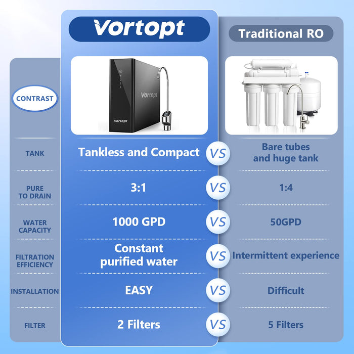 DR2-Black-1000GPD Under Sink Water Purifier 3:1 Pure to Drain, Tankless RO Water Filter System, 0.0001um Purification for Drinking, Reduces TDS, Smart Faucet, Vortopt - Vortopt