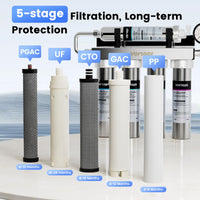 PP/CTO/GAC/PGAC/UF Replacement Filter Compatible with U1 Under Sink Water Filter,Vortopt - Vortopt