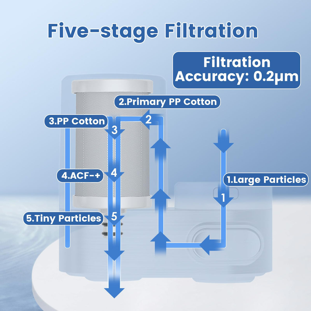 T5-C1 Water Filter for Sink, White Faucet Water Filter ，Vortopt - Vortopt