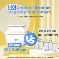 L1 Water Filter Pitcher with 1 Filter-Yellow, Vortopt - Vortopt