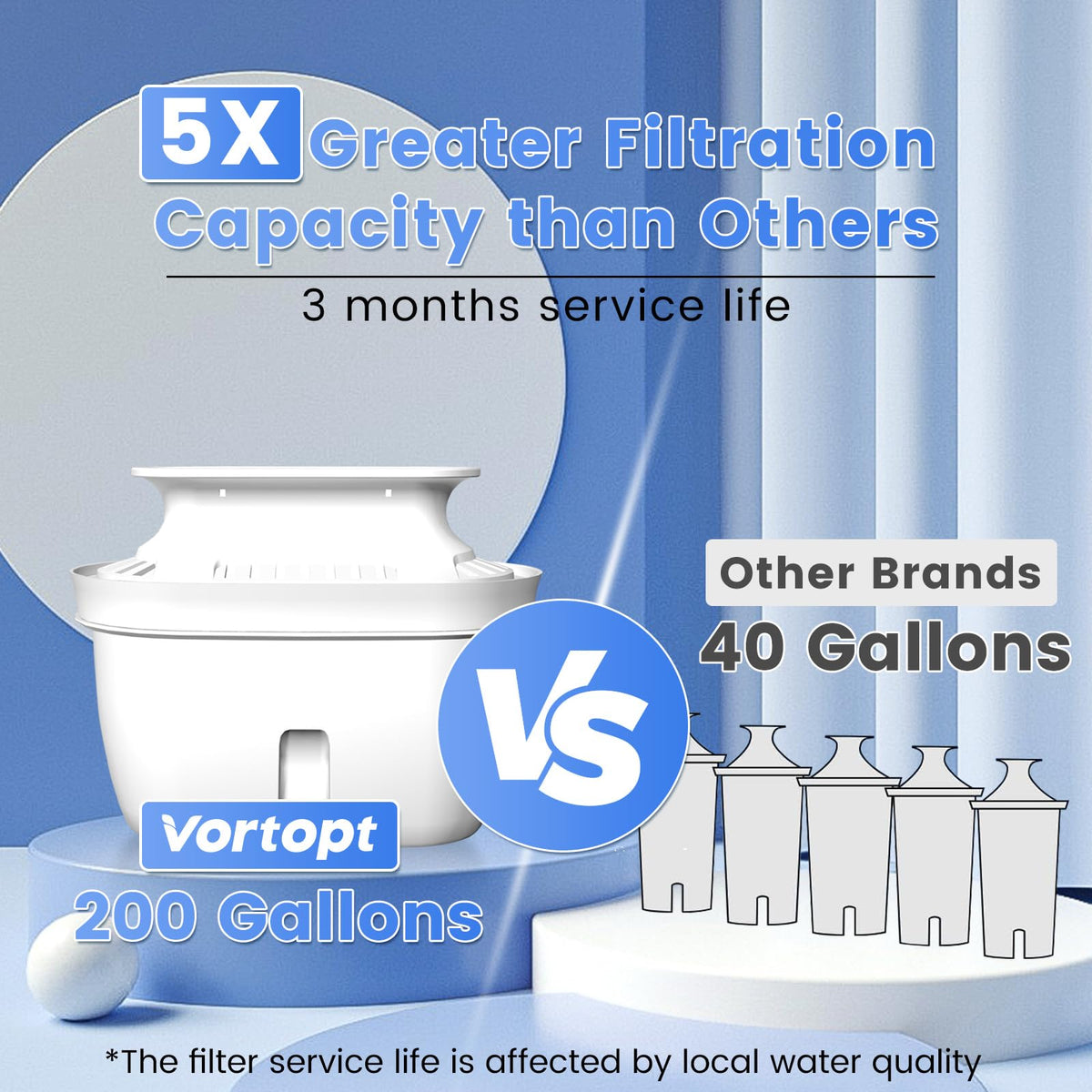 L2 Water Filter Pitcher , Green, Vortopt - Vortopt