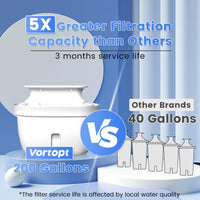 L2 Water Filter Pitcher , Green, Vortopt - Vortopt