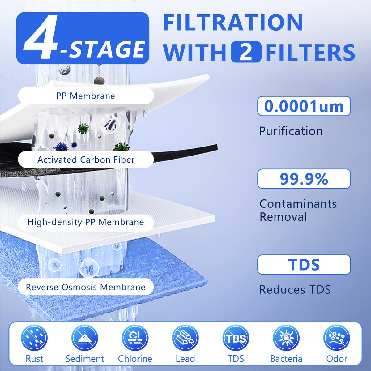 DR2-Black-1000GPD Under Sink Water Purifier 3:1 Pure to Drain, Tankless RO Water Filter System, 0.0001um Purification for Drinking, Reduces TDS, Smart Faucet, Vortopt - Vortopt