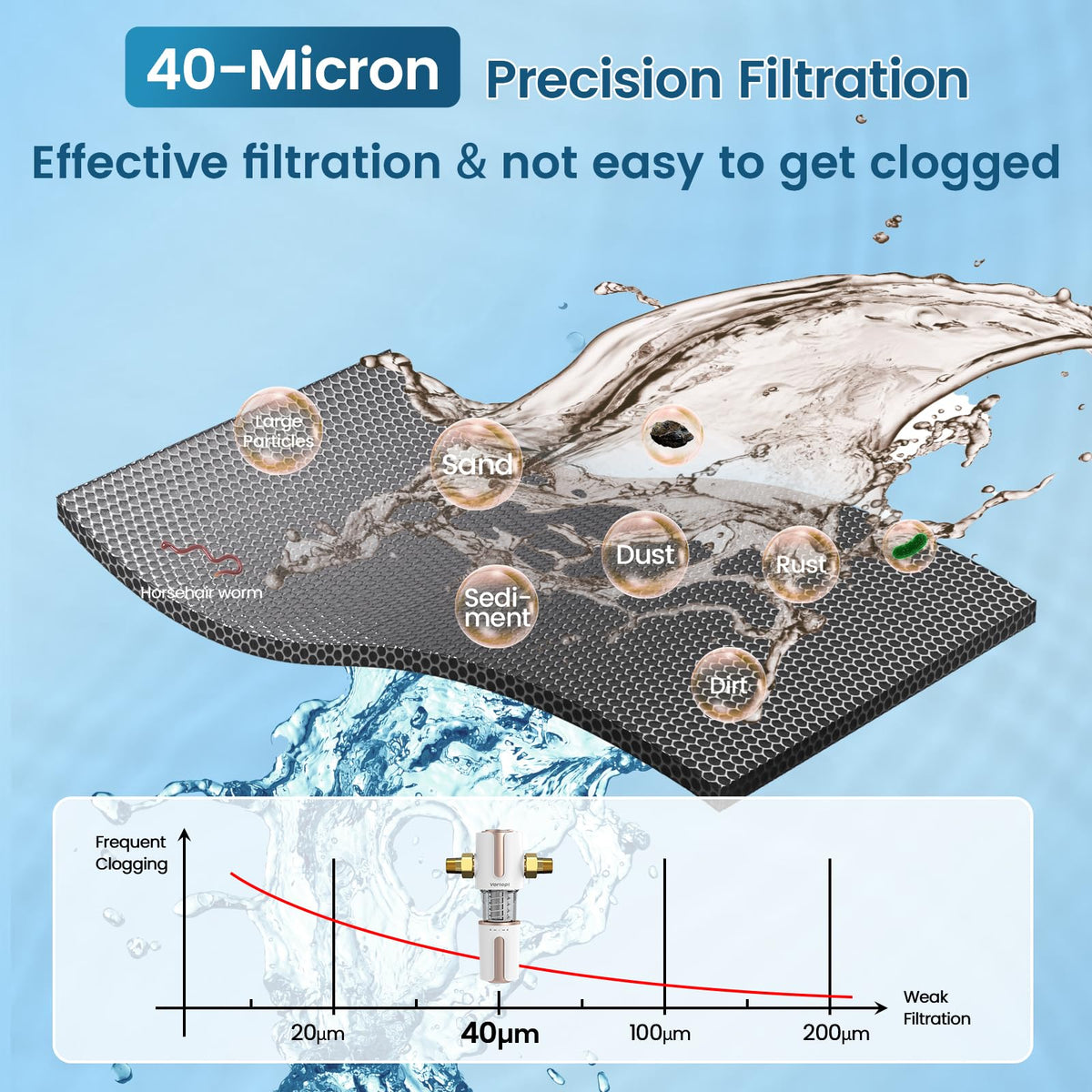 Q700 Spin Down Sediment Filter - Automatic Backwash Cleaning, Vortopt - Vortopt