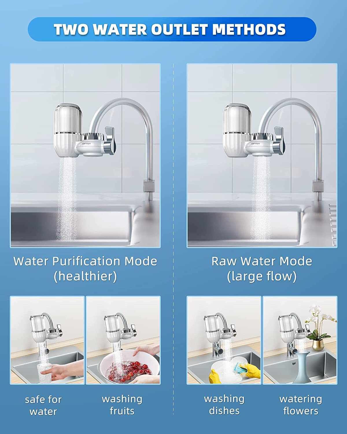 Replacement for T4-ACF Faucet Water Filter，Vortopt - Vortopt