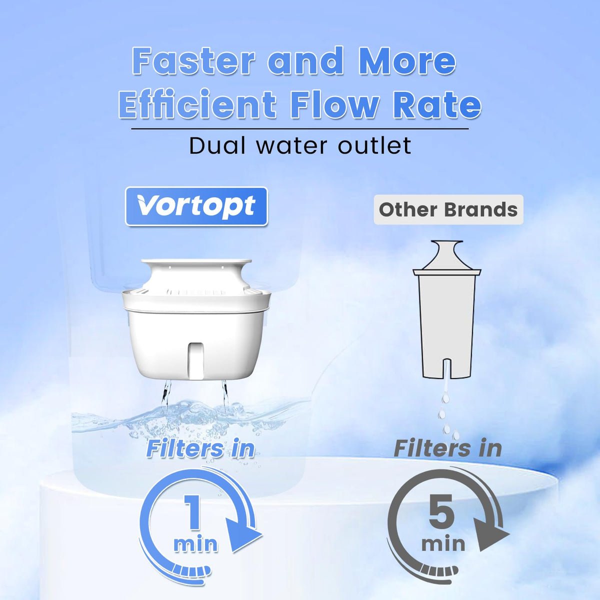L3 Water Filter Pitcher，Blue, Vortopt - Vortopt