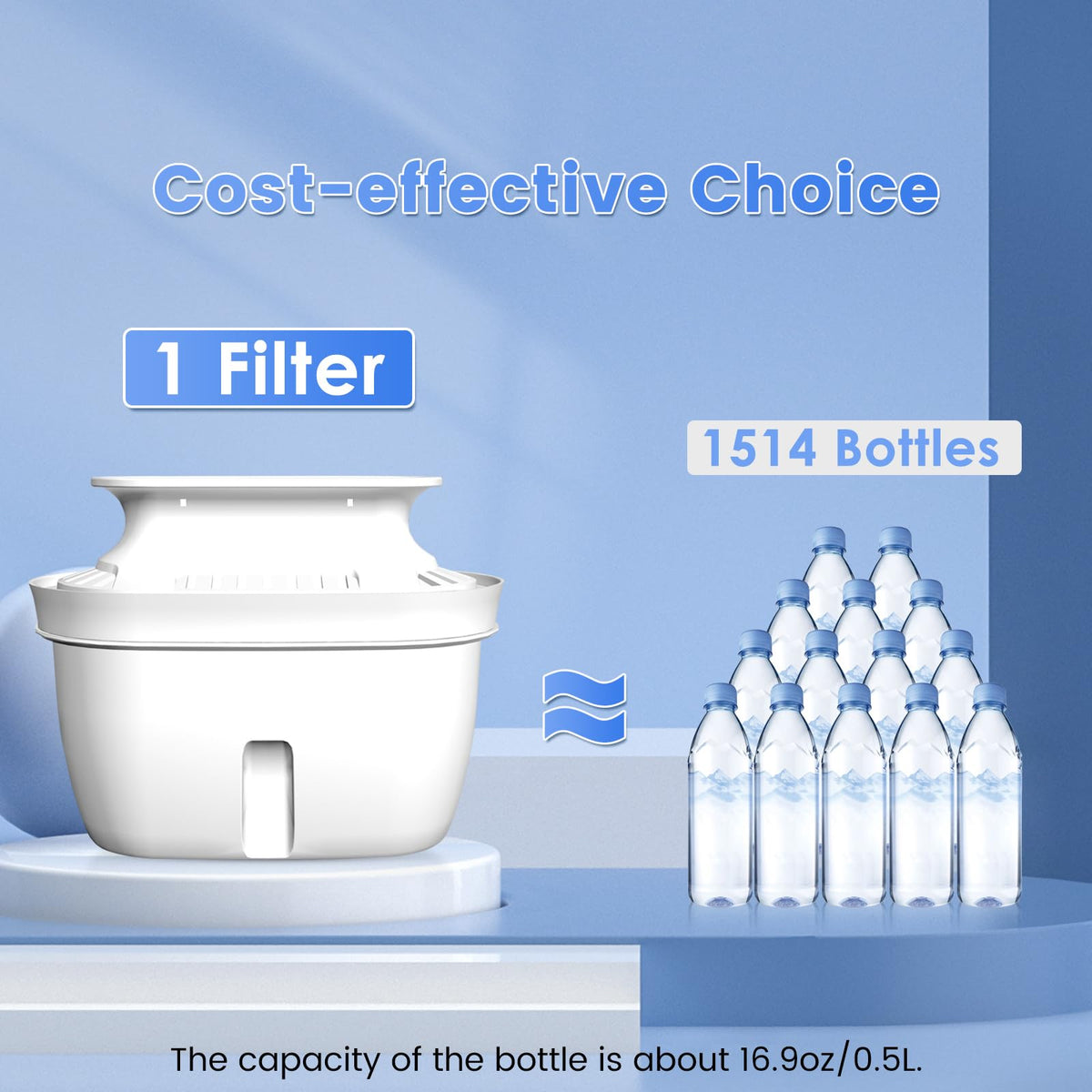 L3 Water Filter Pitcher，Blue, Vortopt - Vortopt