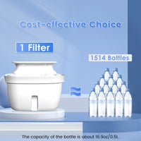 L3 Water Filter Pitcher，Blue, Vortopt - Vortopt