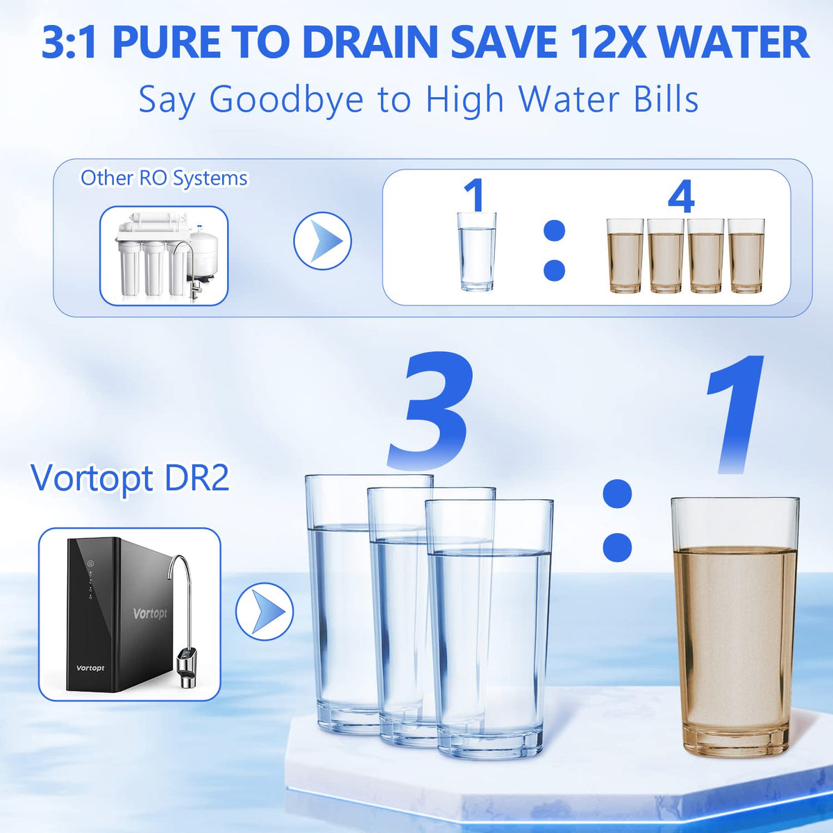 DR2-Black-1000GPD Under Sink Water Purifier 3:1 Pure to Drain, Tankless RO Water Filter System, 0.0001um Purification for Drinking, Reduces TDS, Smart Faucet, Vortopt - Vortopt