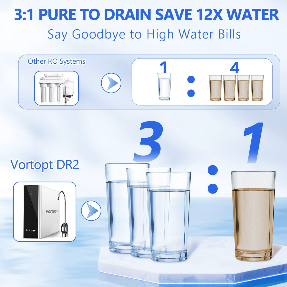 DR2-White-1000GPD Reverse Osmosis System Water Filter - Under Sink Water Purifier, Tankless RO Water Filter System, 0.0001um Purification for Drinking, Reduces TDS, Vortopt - Vortopt