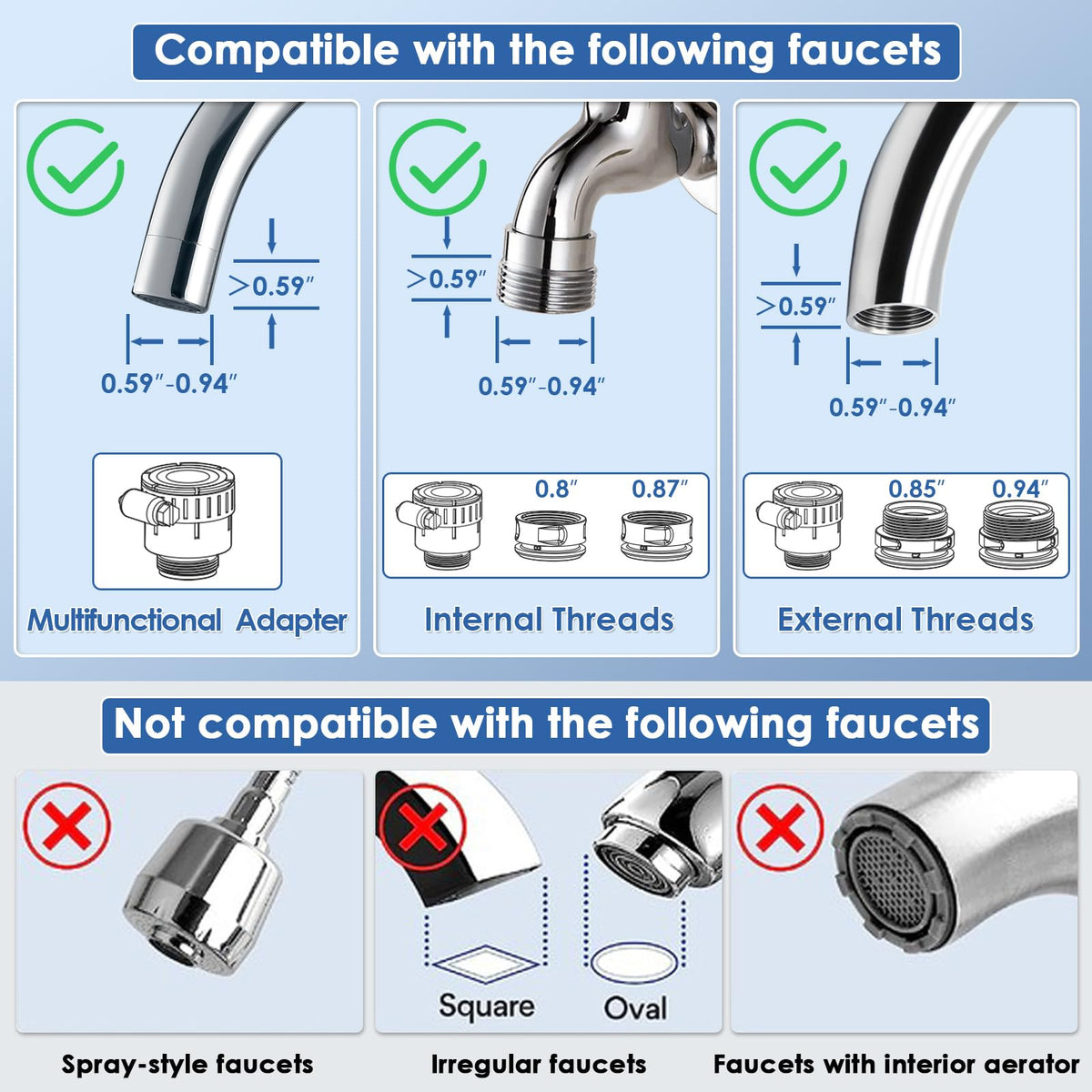 T5-C1 Water Filter for Sink, White Faucet Water Filter ，Vortopt - Vortopt