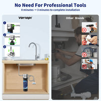 Under Sink Water Filter System Replace the filter element, Q1